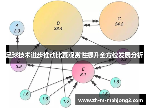 足球技术进步推动比赛观赏性提升全方位发展分析