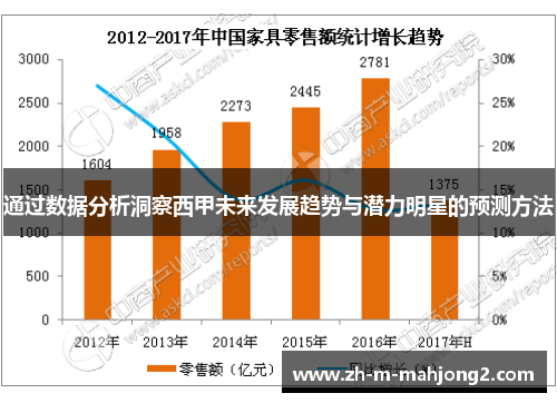 通过数据分析洞察西甲未来发展趋势与潜力明星的预测方法 通过数据分析洞察西甲未来发展趋势与潜力明星的预测方法