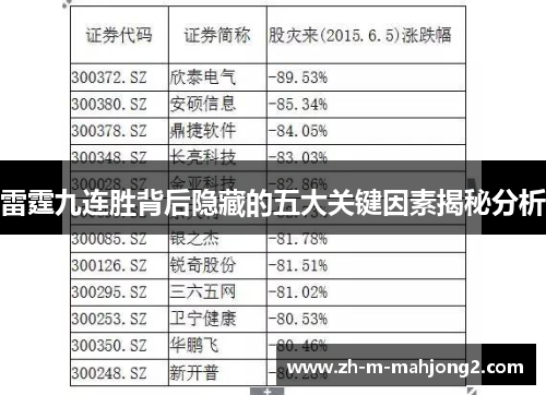 雷霆九连胜背后隐藏的五大关键因素揭秘分析