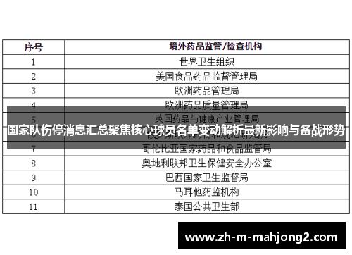 国家队伤停消息汇总聚焦核心球员名单变动解析最新影响与备战形势 国家队伤停消息汇总聚焦核心球员名单变动解析最新影响与备战形势